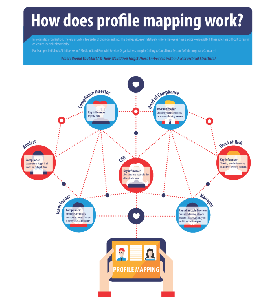 How does profile mapping work?