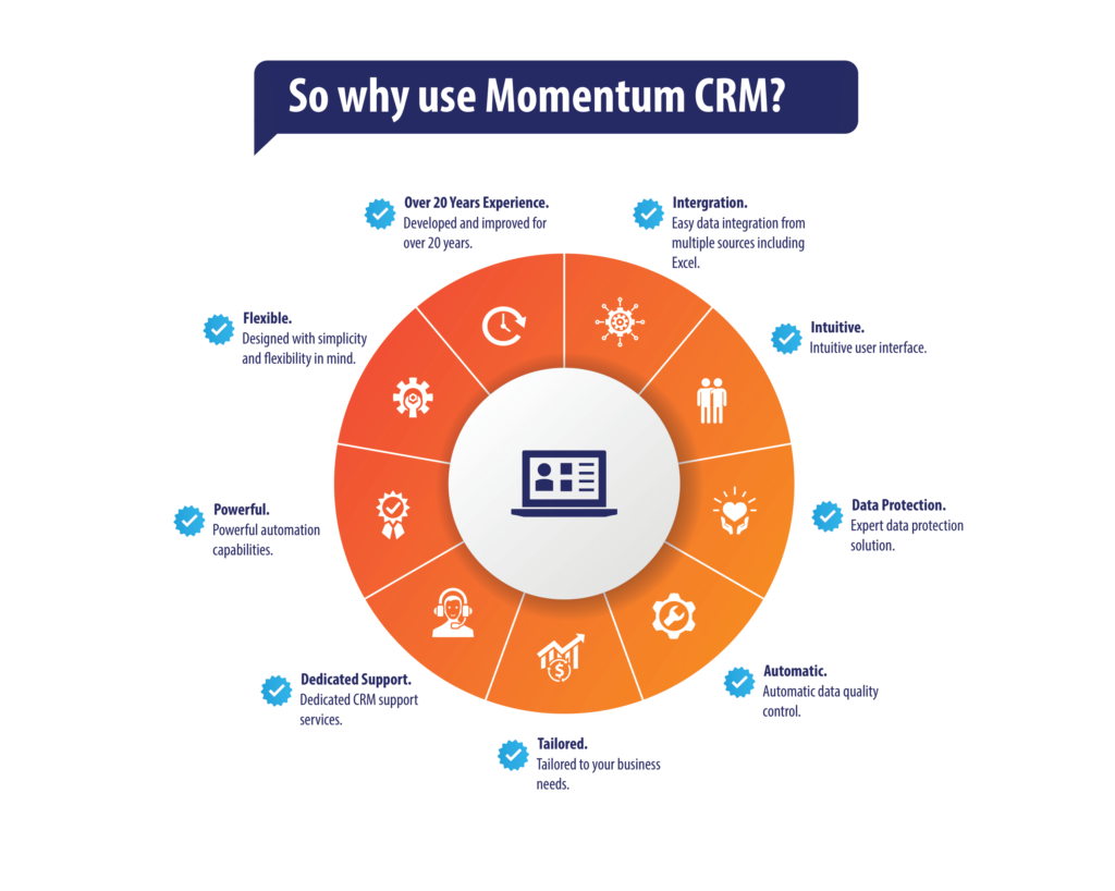 Why Use Momentum CRM?